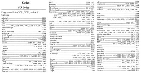 rca universal remote code for lg tv|List of Universal Remote Control Codes for LG TV .